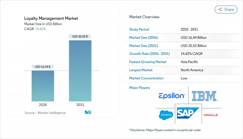 Loyalty Management - Market - IMG1