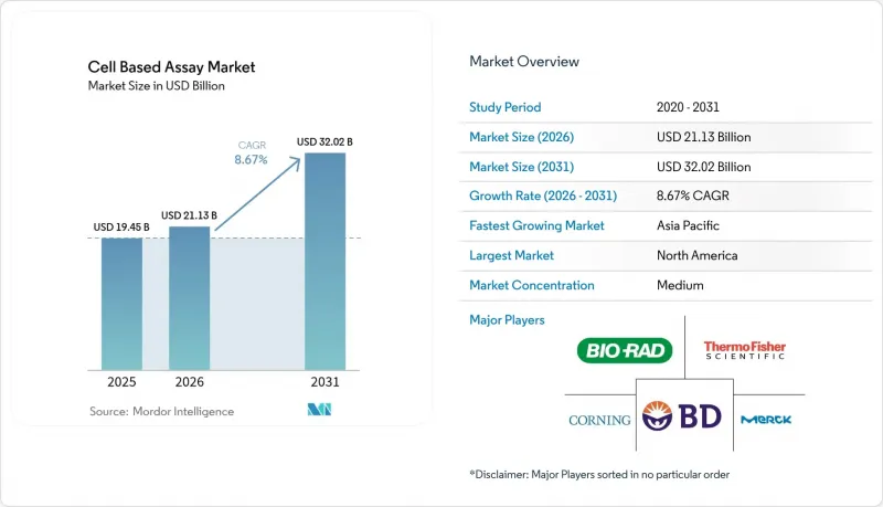 Cell Based Assay - Market - IMG1