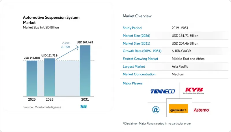 Automotive Suspension System - Market - IMG1