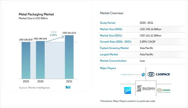 Metal Packaging - Market - IMG1