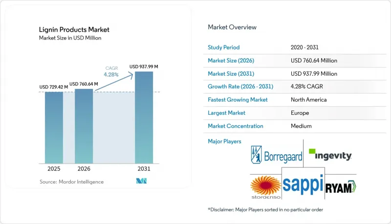 Lignin Products - Market - IMG1