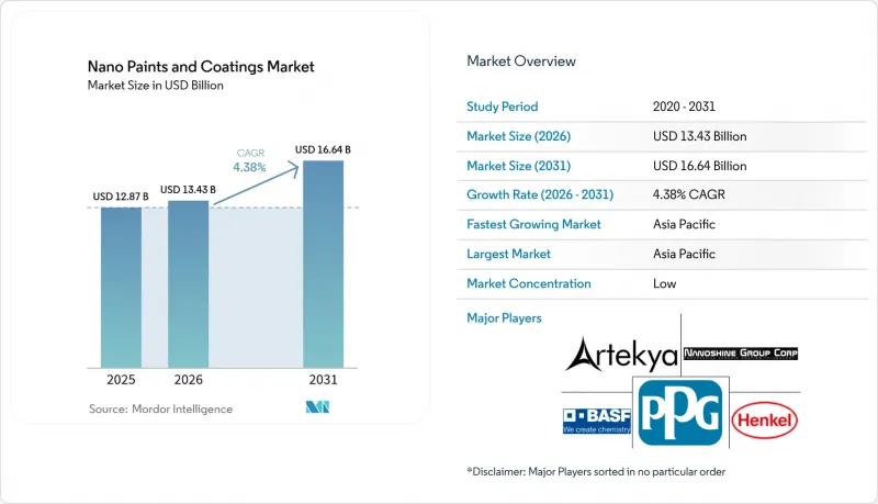 Nano Paints And Coatings - Market - IMG1
