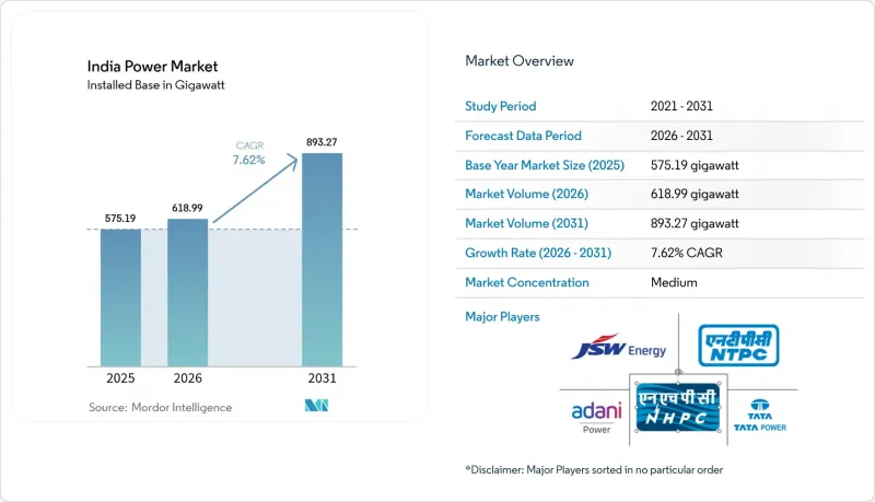 India Power - Market - IMG1