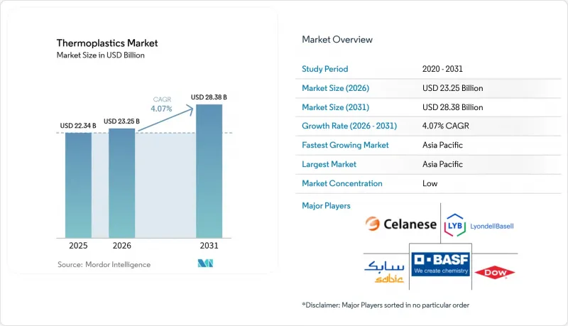 Thermoplastics - Market - IMG1