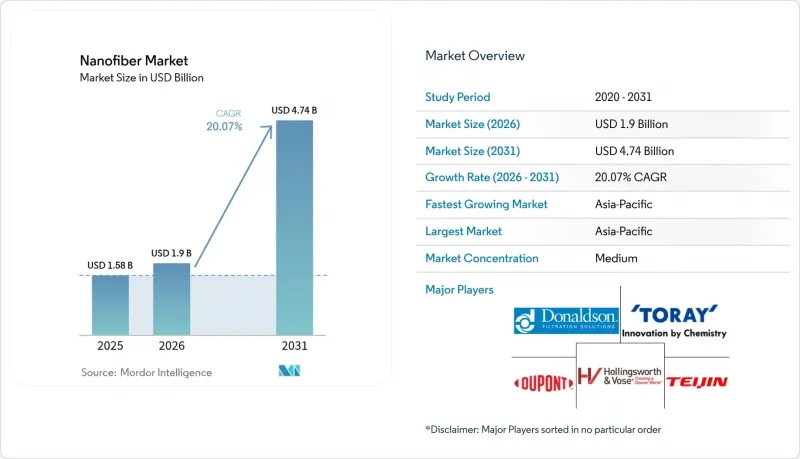 Nanofiber - Market - IMG1