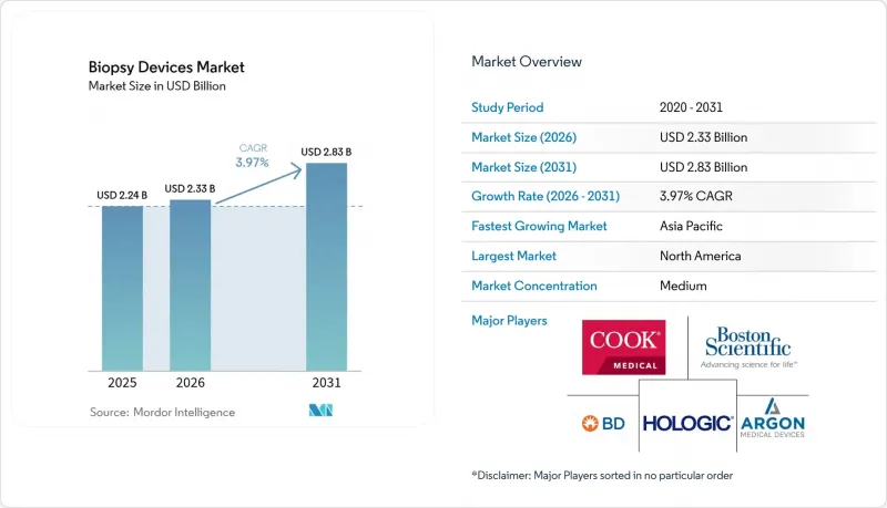 Biopsy Devices - Market - IMG1