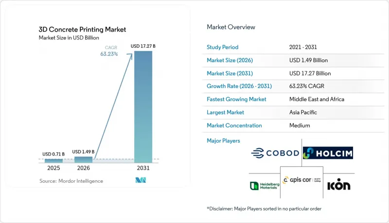 3D Concrete Printing - Market - IMG1