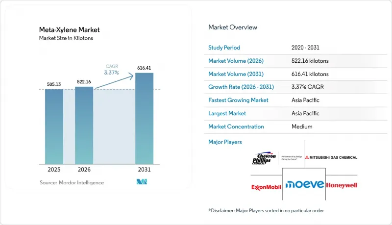 Meta-Xylene - Market - IMG1