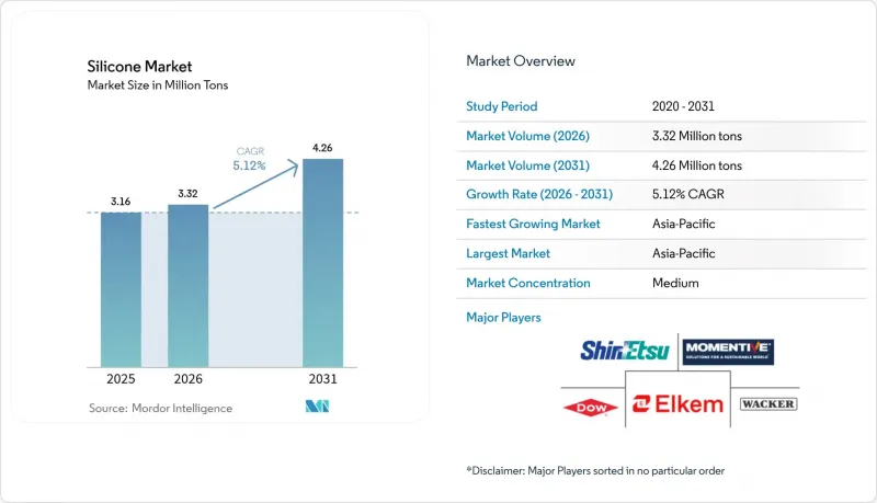 Silicone - Market - IMG1