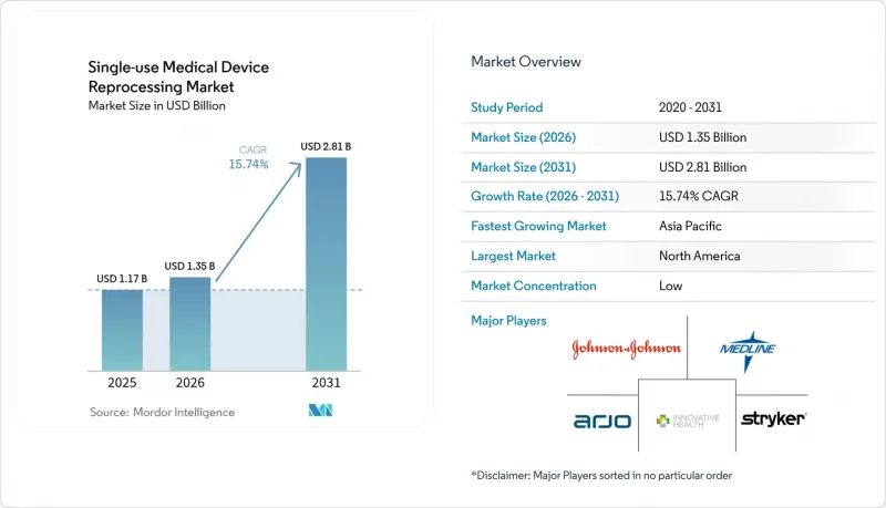 Single-use Medical Device Reprocessing - Market - IMG1