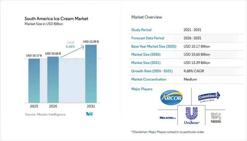 South America Ice Cream - Market - IMG1