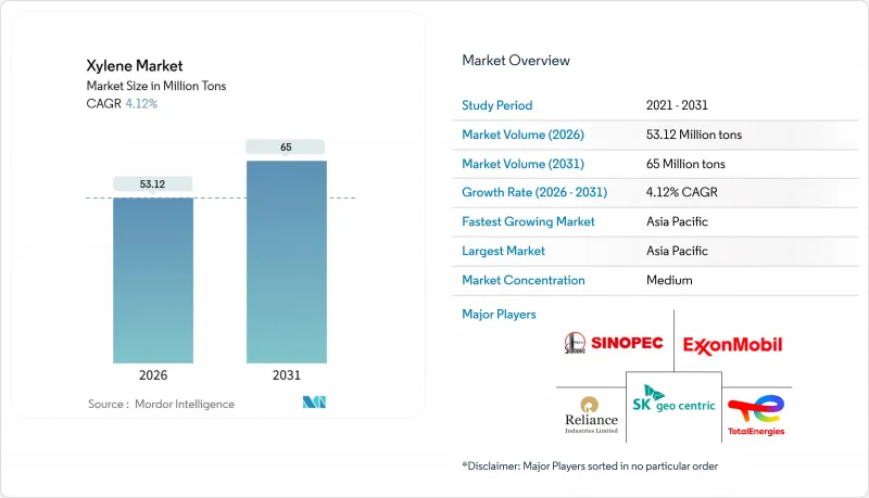 Xylene - Market - IMG1