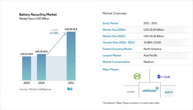 Battery Recycling - Market - IMG1