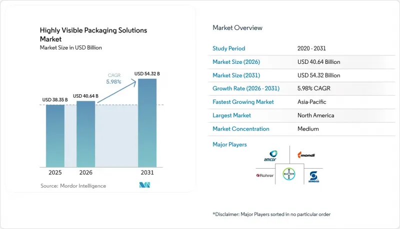 Highly Visible Packaging Solutions - Market - IMG1