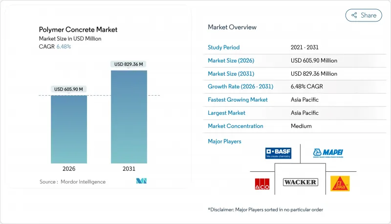 Polymer Concrete - Market - IMG1