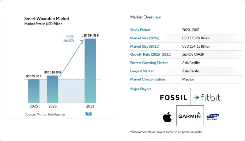 Smart Wearable - Market - IMG1