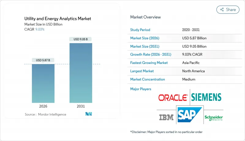 Utility And Energy Analytics - Market - IMG1