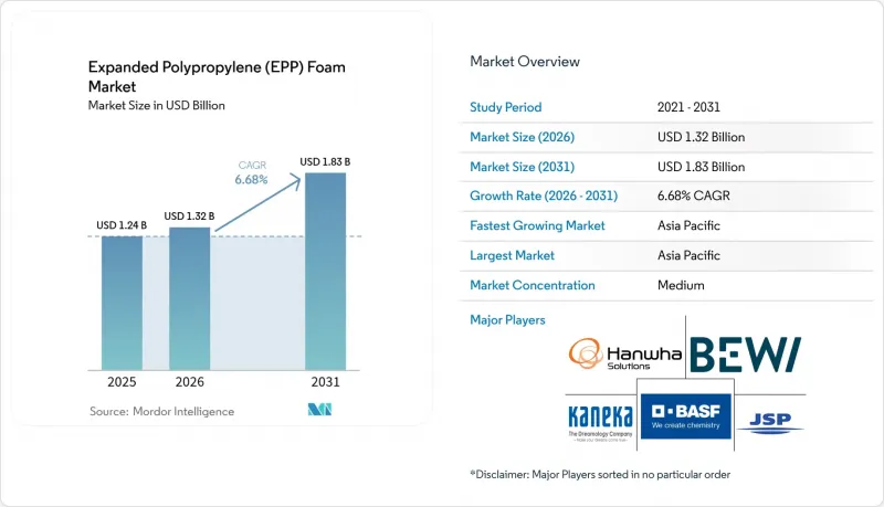 Expanded Polypropylene (EPP) Foam - Market - IMG1