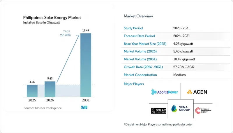 Philippines Solar Energy - Market - IMG1