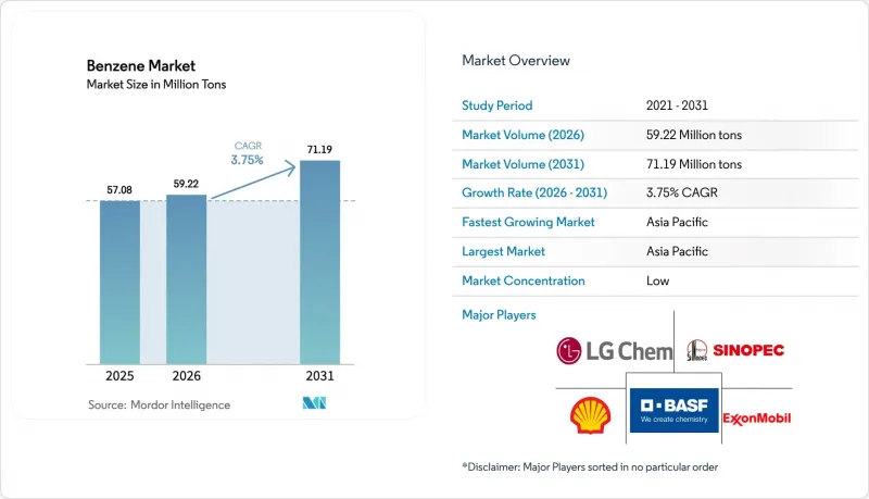 Benzene - Market - IMG1