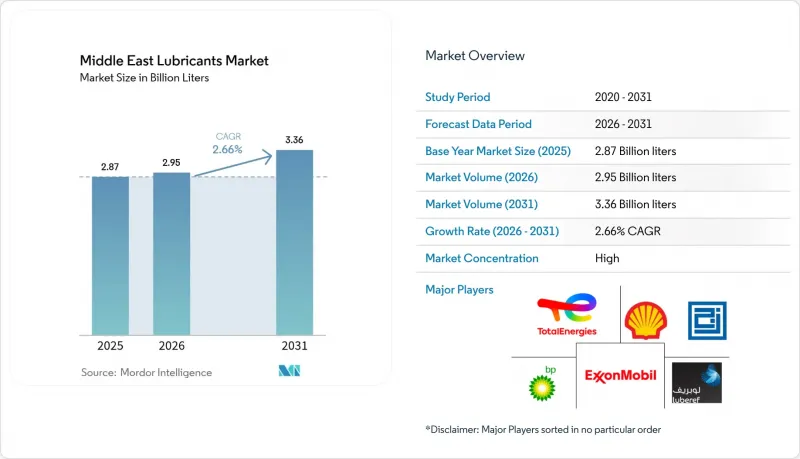 Middle East Lubricants - Market - IMG1