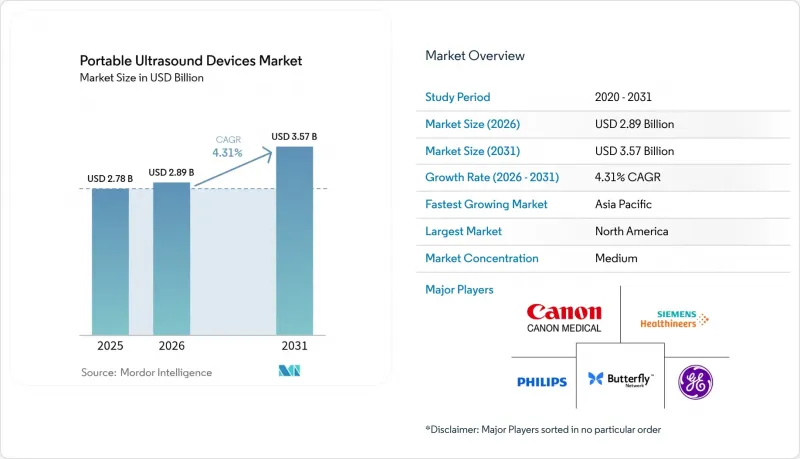Portable Ultrasound Devices - Market - IMG1