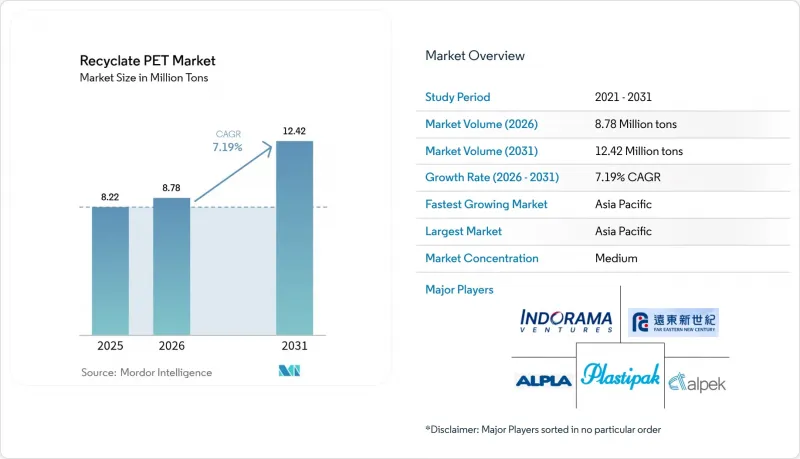 Recyclate PET - Market - IMG1
