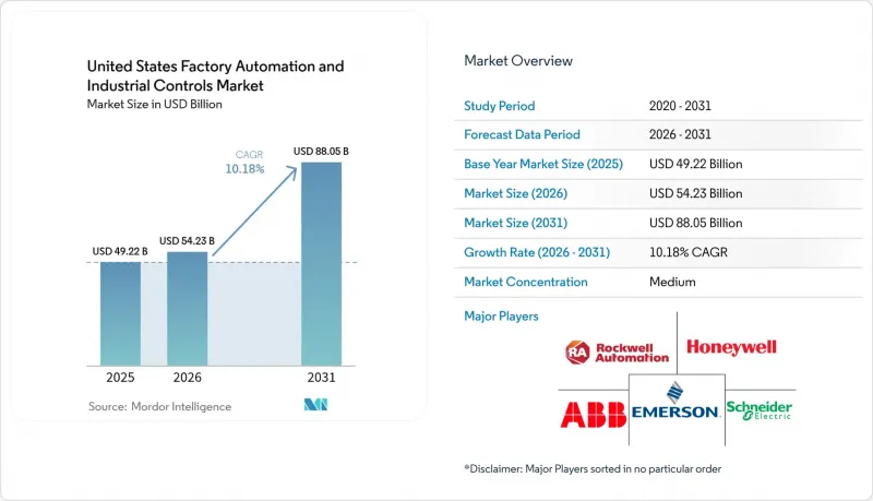 United States Factory Automation And Industrial Controls - Market - IMG1