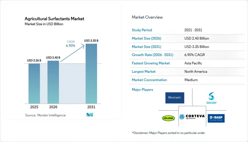 Agricultural Surfactants - Market - IMG1