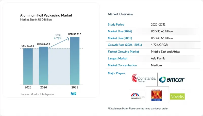 Aluminum Foil Packaging - Market - IMG1