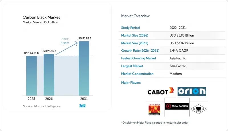 Carbon Black - Market - IMG1