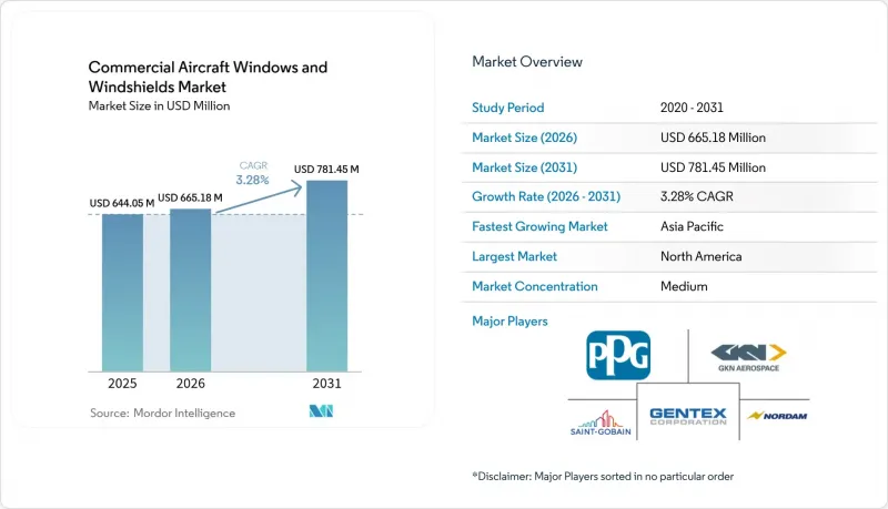 Commercial Aircraft Windows And Windshields - Market - IMG1