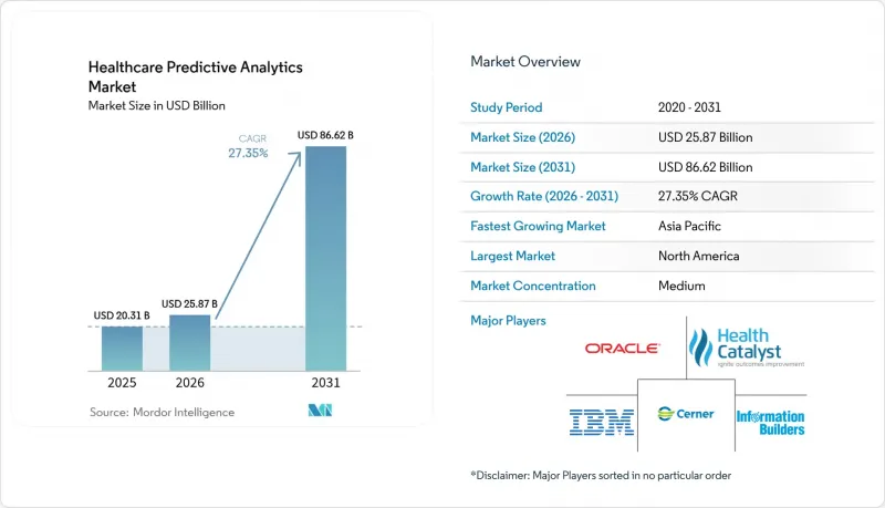 Healthcare Predictive Analytics - Market - IMG1