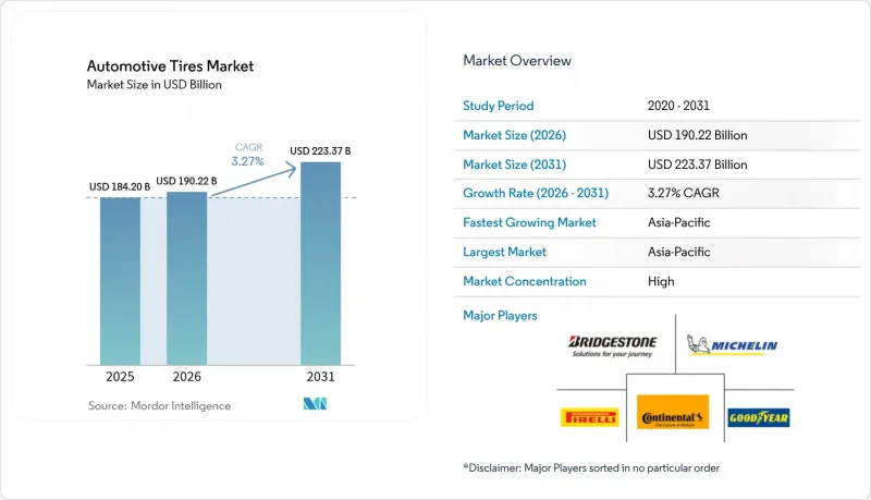 Automotive Tires - Market - IMG1