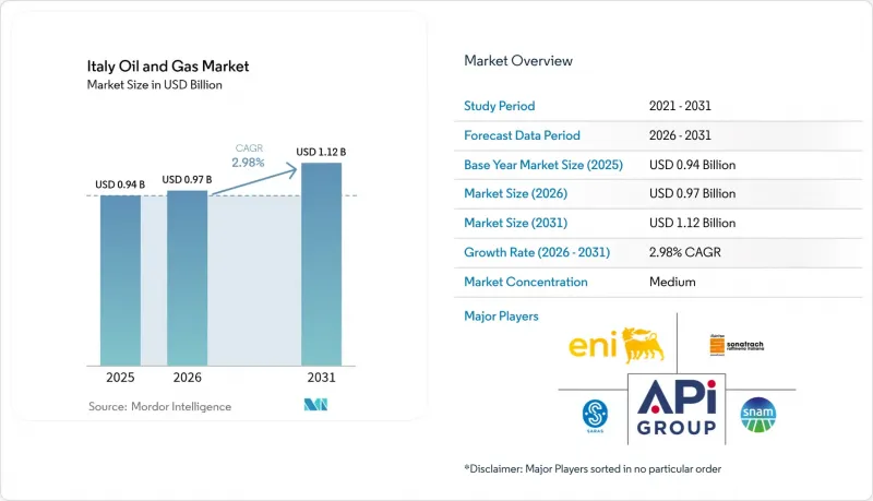 Italy Oil And Gas - Market - IMG1