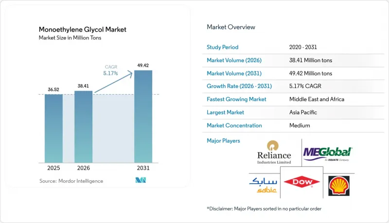 Monoethylene Glycol - Market - IMG1