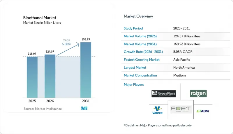 Bioethanol - Market - IMG1
