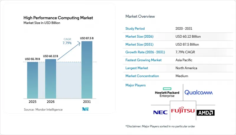 High Performance Computing - Market - IMG1