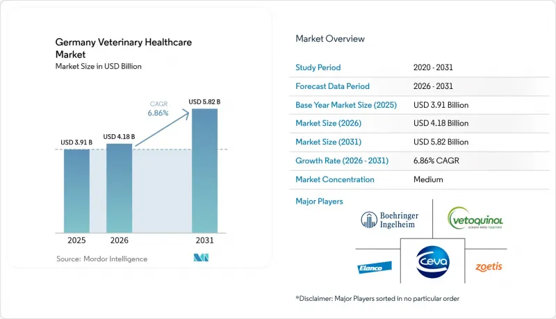 Germany Veterinary Healthcare - Market - IMG1