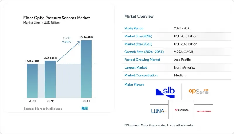 Fiber Optic Pressure Sensors - Market - IMG1