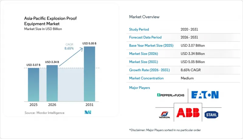Asia-Pacific Explosion Proof Equipment - Market - IMG1
