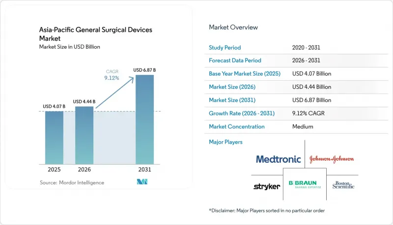 Asia-Pacific General Surgical Devices - Market - IMG1