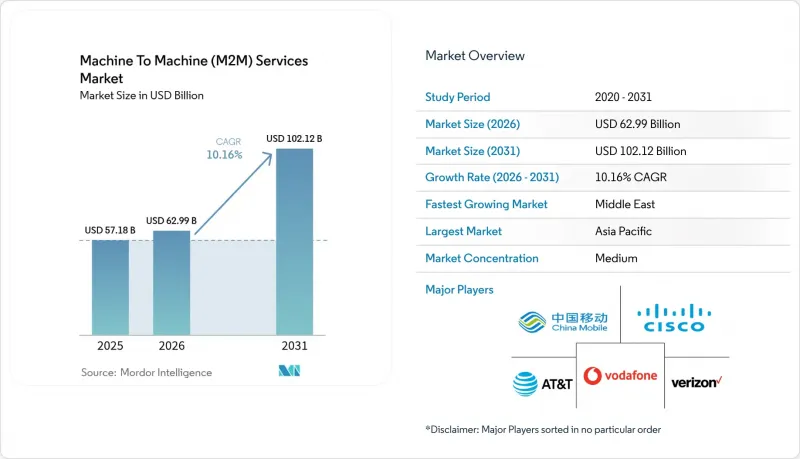 Machine To Machine (M2M) Services - Market - IMG1