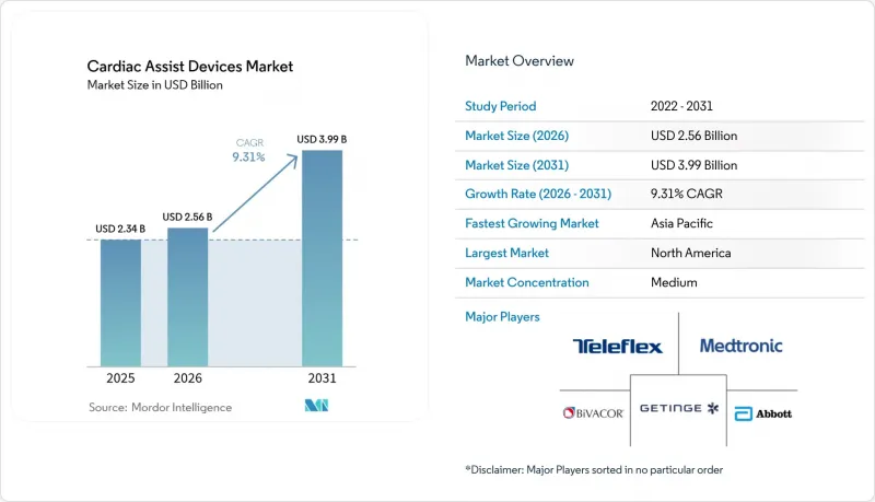 Cardiac Assist Devices - Market - IMG1