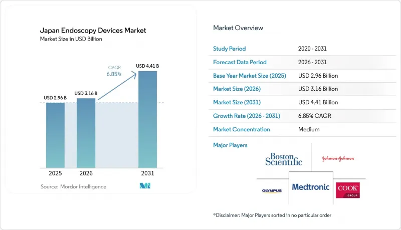 Japan Endoscopy Devices - Market - IMG1