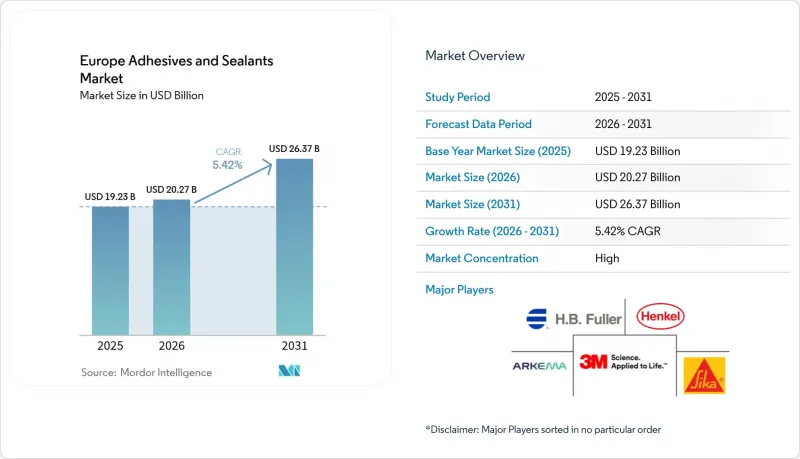 Europe Adhesives And Sealants - Market - IMG1