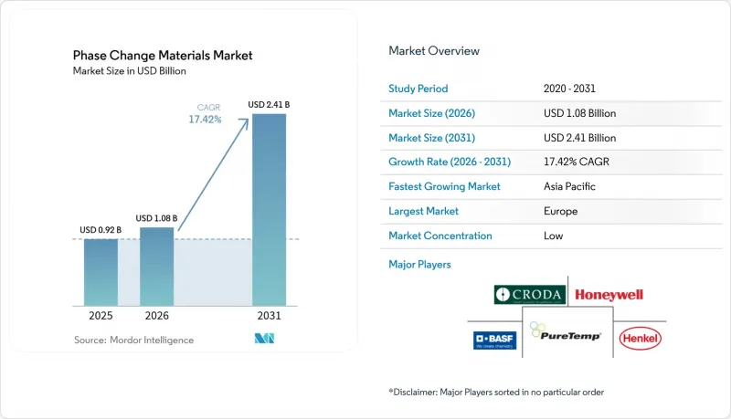 Phase Change Materials - Market - IMG1