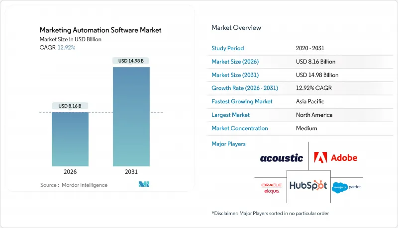 ing Automation Software Market - IMG1