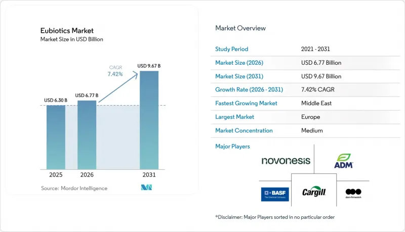 Eubiotics - Market - IMG1