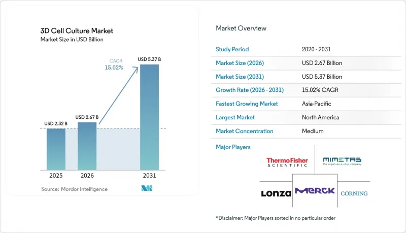 3D Cell Culture - Market - IMG1
